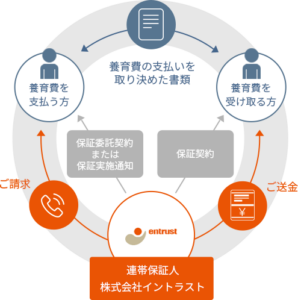 養育費保証スキーム図